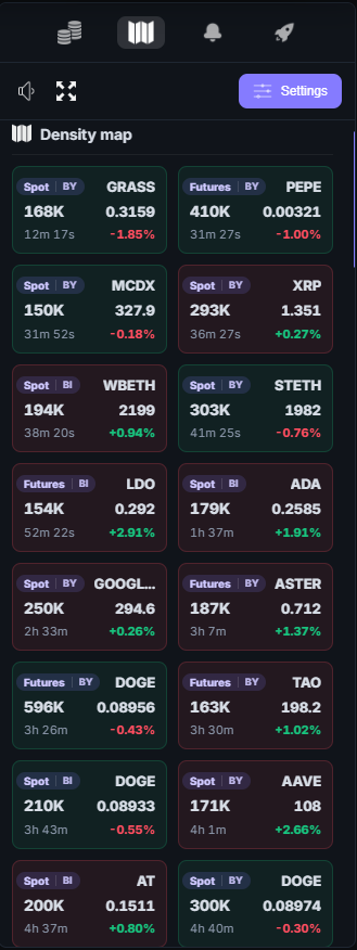 Карта плотностей