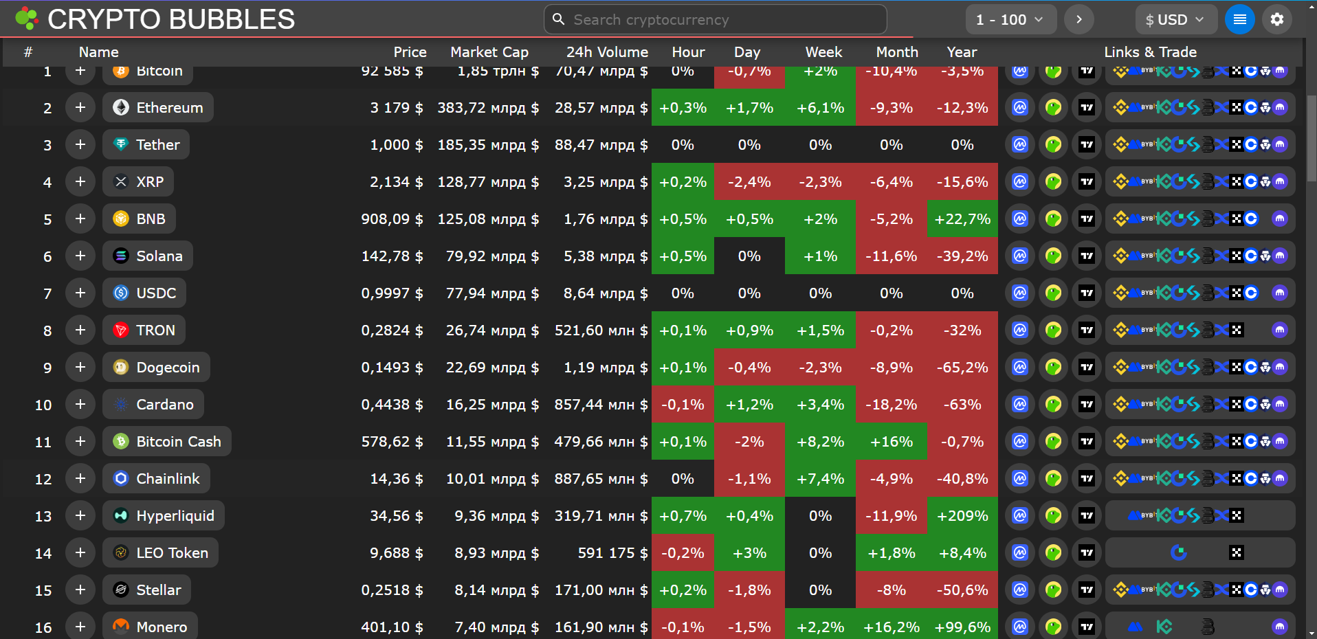 Вкладка Widgets